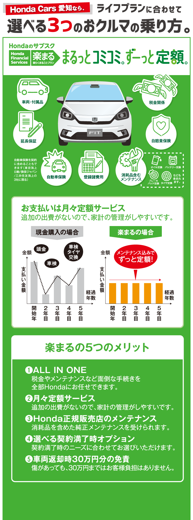 ���ׂĂ��܂����B��Ƃ�ƈ��S�B�y�܂� �y�炭�܂邲�ƃv����