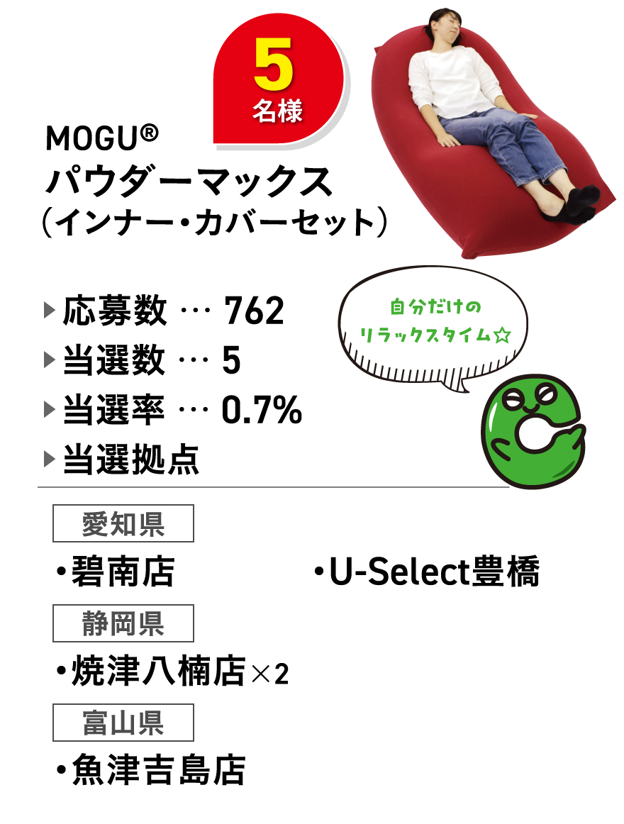 MOGU