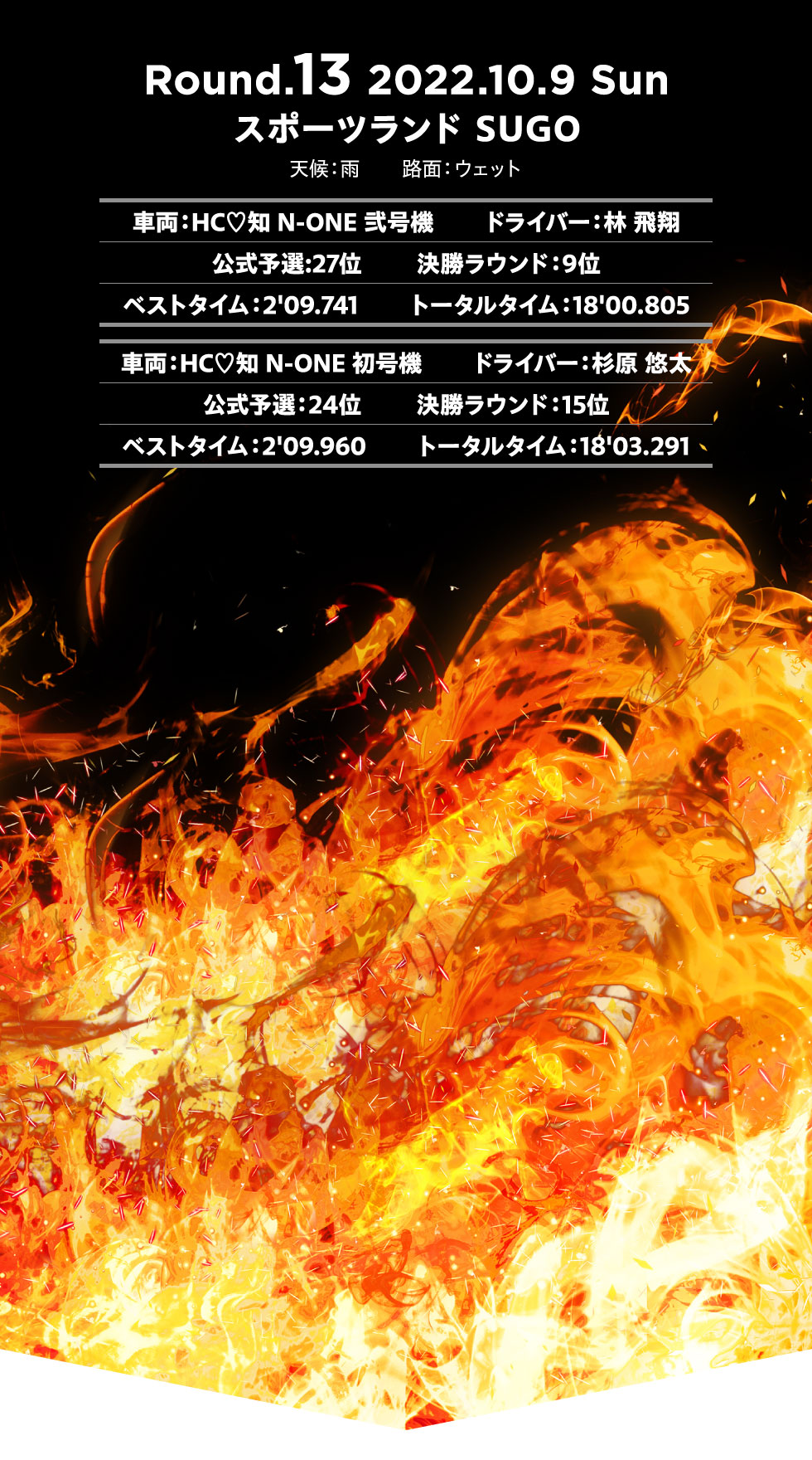 Round.13 X|[ch SUGO