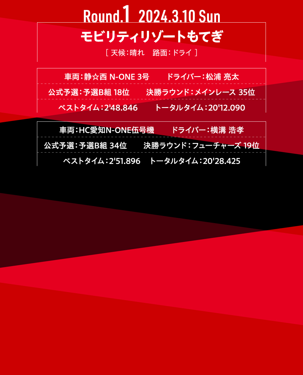 Round.1