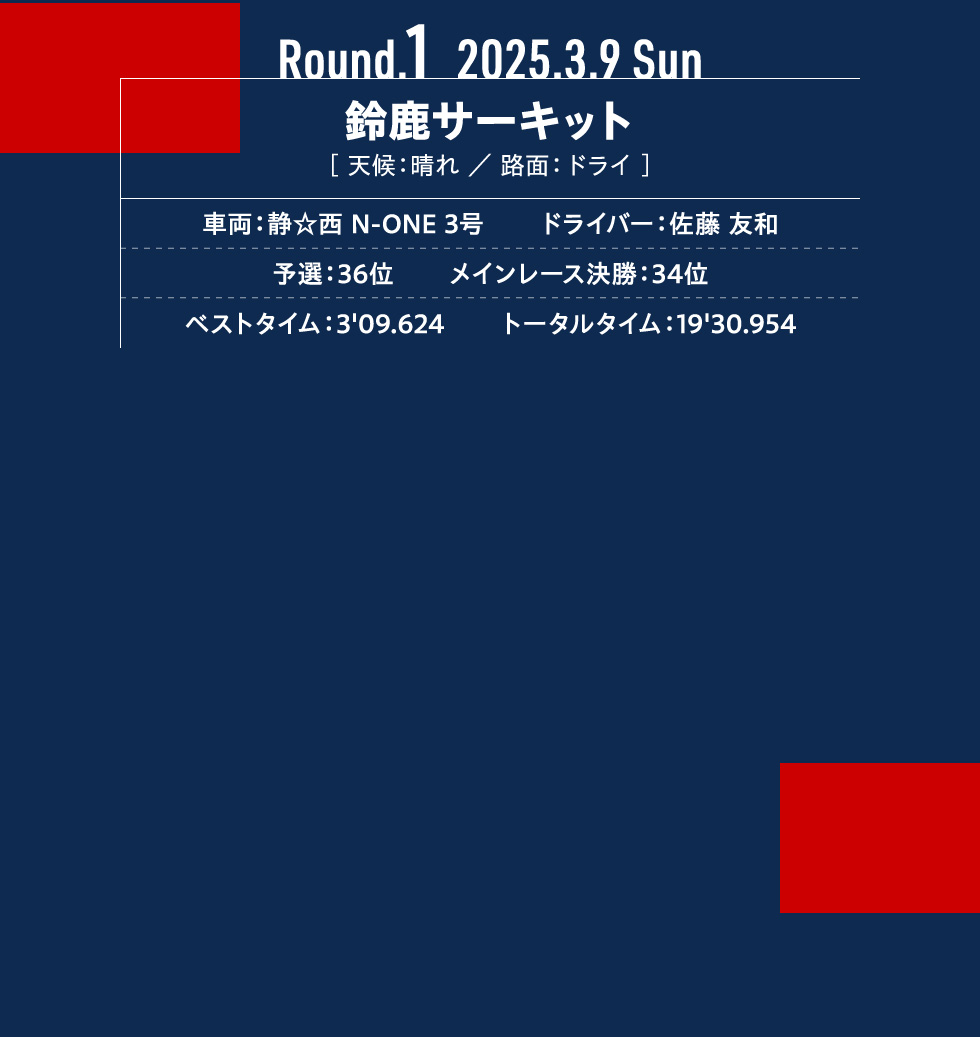 Round.1