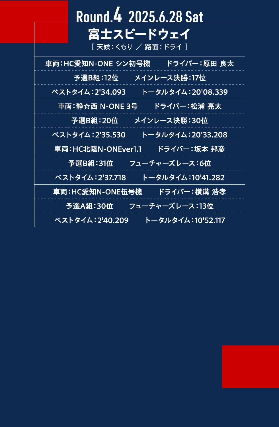Round.4
