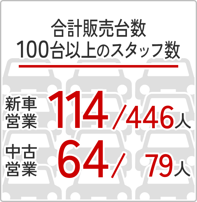 v̔䐔100ȏ̃X^bt Vԉc114/446l Éc64/79