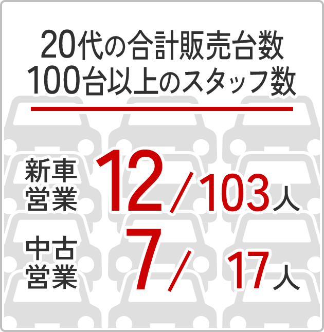 20̍v̔䐔100ȏ̃X^bt Vԉc12/103l Éc7/17